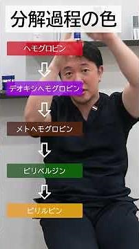 【肌の変色】注入治療後の皮下出血（内出血）の色の変化とは？