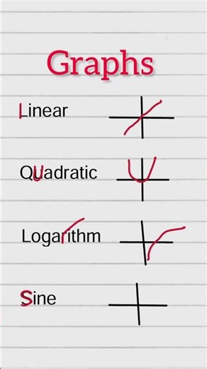 📈Graphing of different equations