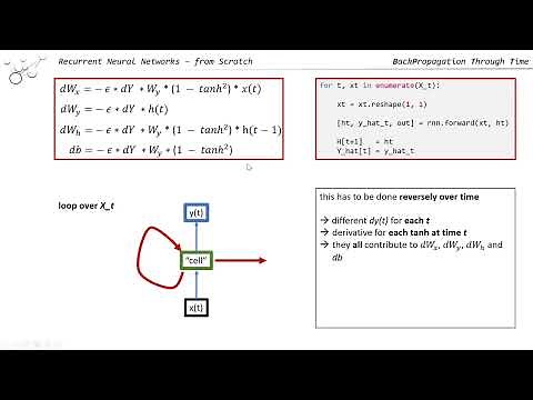 RNN 3a Backpropagation Through Time - Math