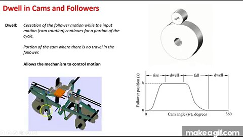 Cam follower motion chart on Make a GIF