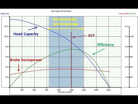 How to scan pump operating curves and export the catalog data to Excel for obtaining their equations
