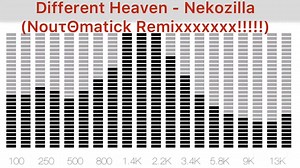 Different Heaven - Nekozilla（Noutomatick Remix）