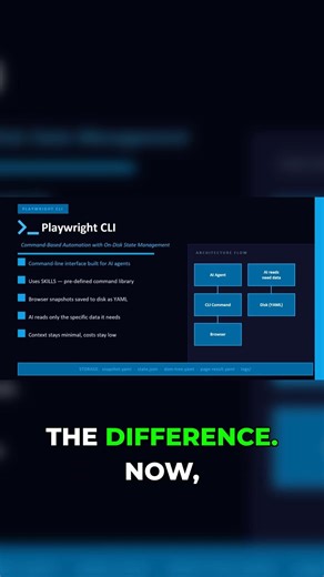 Playwright CLI: Command Line for AI Agents!