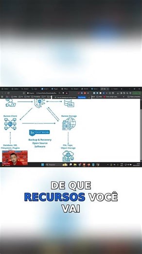Como garantir a integridade do backup no VMware?