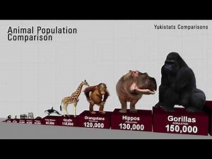 Comparison: Animal Population - Endangered Animals