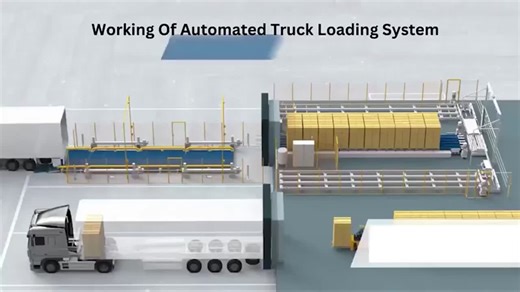 Automated Truck Loading Systems Growth Driven by Advanced Roller Tracks Dock Levelers | Zhe Yang Lau posted on the topic | LinkedIn