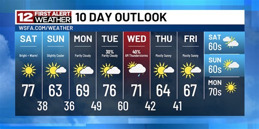 First Alert: Warm start to the weekend, all while eyeing potential storms next workweek