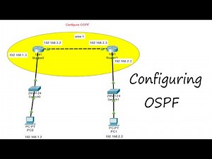 Configuring OSPF | Configure ospf using 2 routers, 2 switches,2 pc | How to Configure OSPF Routing