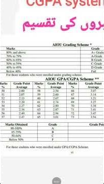 aiou passing policy 26 update | aiou 40 marks passing student |aiou CGP | The AIOU l grade systeAiou