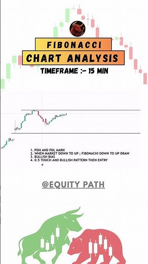 How to Use Fibonacci Retracement for Profitable Trades 🔥 #trading
