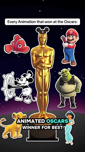 Every Animated Film that Won at the Oscars