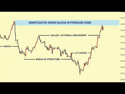 📈SMC EXPLAINED WITH SIMPLE STRATEGY 📉