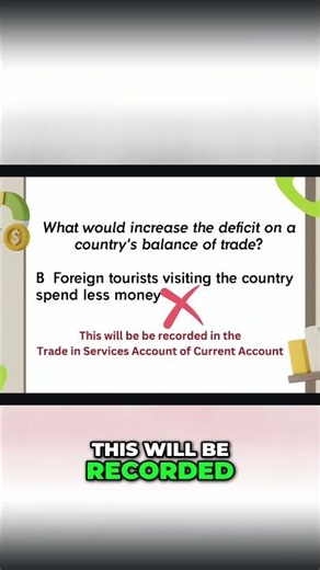 Balance of Trade Explained Multiple Choice Question Solved