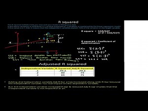 R square and Adjusted R square Clearly Explained