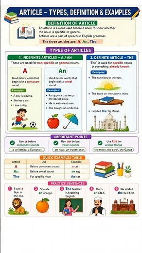 Article – Types, Definition & Examples 📘✨#learnenglishwithmohinik #articles