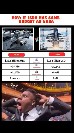 🌍 NASA vs ISRO: The Ultimate Space Race Comparison 🚀 #shorts #trending #viral #shortvideos #NASA #ISRO #SpaceRace #Chandrayaan3 #Mangalyaan #Artemis #AdityaL1 #India #Science #Technology | Info Spark