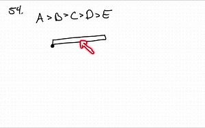Rank the torques on the five doors shown in Figure 8-18 from least to greatest. Note that the magnitude of all the forces is the same. (8.2)(FIGURE CAN'T COPY) | Numerade