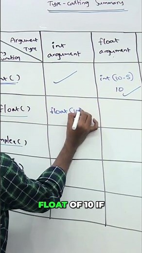 Convert Int to Float: Easy Guide in Python #shorts
