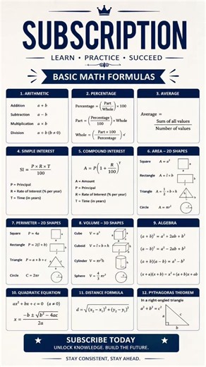 Basic Math Formulas | Learn Important Math Tricks & Formulas | Subscribe for More