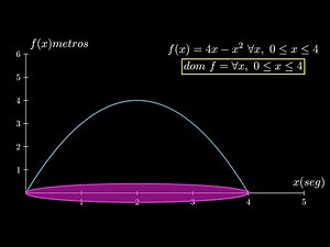 ¿Qué es el dominio y rango de una función? Este simple ejemplo cambió mi perspectiva.