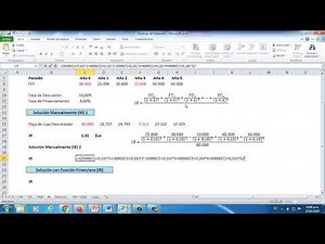 Índice de Rentabilidad (IR)