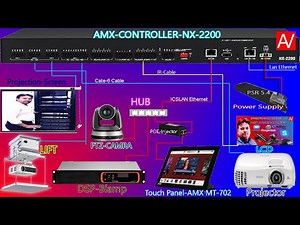 AMX NX2200 Controller With Touch Panel MT702 Programming & Unboxing