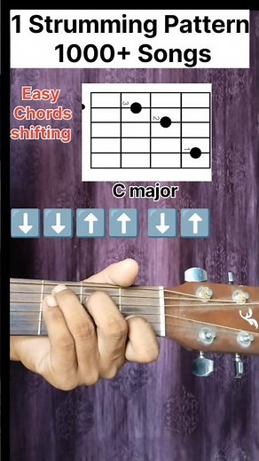 Play 1000+ Songs: 1 Strumming Pattern + 3 Easy Chord Shifting Hacks!