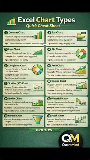 12 Excel Chart Types Explained | Choose the Right Chart Fast 📊 #shorts #excel