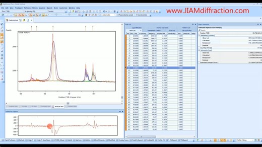 HighScore Plus定性及定量分析教程（生肉）