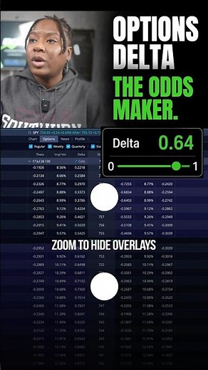 I Stopped Picking Random Strikes and This Happened #optionstrading #trading #winnings