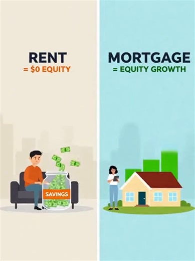 Rent vs. Equity — explained simply 👇 When you rent, your monthly payment covers the cost of living there, but once the month is over, that money is gone. You don’t own anything from it. When you own, part of your monthly payment goes toward equity — which is the portion of the home that belongs to you. Over time, as you pay down the loan and the home grows in value, your equity grows too. Both renting and owning have their place. The key is understanding where your money is going and choosing w