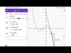 Introducing the Derivative