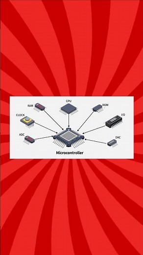 microcontroller vs microprocessor simple explaination#shorts #robotics #processor #controller