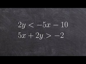 How to graph the system of linear inequalities using slope intercept form