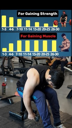 What Are The Best Rep Ranges? #fitness #gym #gymtips