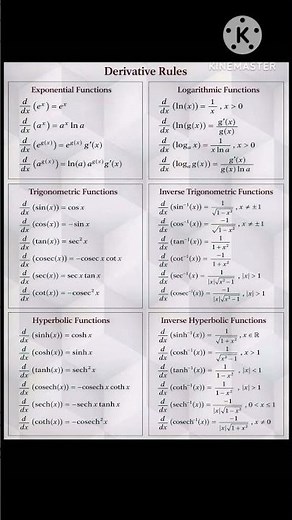 derivative rules product rule 💥💥#inspireac