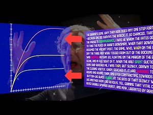 A Hidden Pattern which All texts must obey | A novel approach to Zipf' s Law. #SoME2