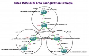 6. Cisco ISIS Multi Area Configuration Example - RAYKA (are you a network engineer?)