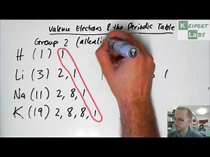 Valence Electrons and the Periodic Table