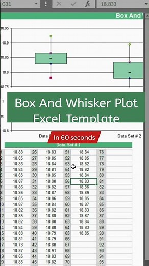 Box and Whisker Plot Template by Simple Sheets