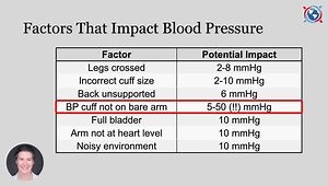 Hypertension: What it Is & Why it Matters