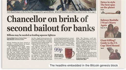 Bitcoin Fundamentals & Purpose