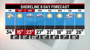 Connecticut 8 Day Forecast
