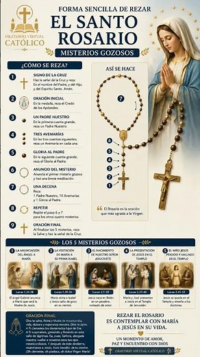 Rosario Católico | Guía Rápida para Principiantes