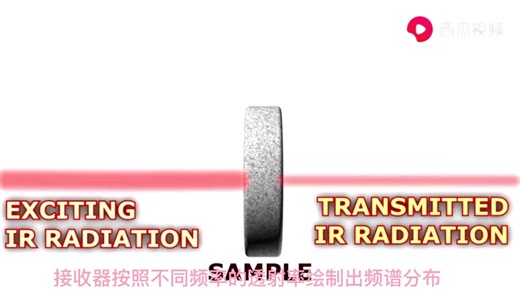 一分钟了解傅里叶红外光谱分析