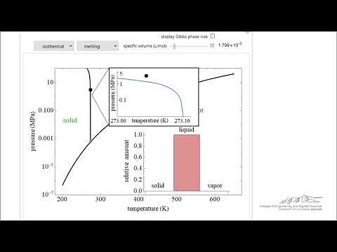 Phase Changes on a Pressure-Temperature Diagram