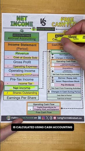 Net Income Vs Free Cash Flow Explained Simply