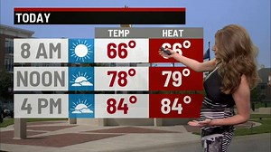 Good Tuesday morning! Showers and storms later today with highs slightly warmer in the mid to lower 80s. | Stephanie Mead