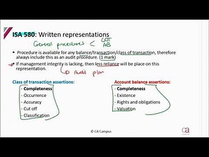 Substantive procedures - Part 9: Written representations