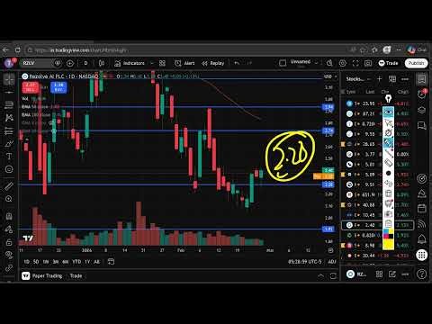 RZLV Stock Friday Forecast | Rezolve AI (RZLV) Stock Analysis & Weekly Close